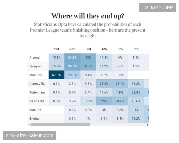 数据分析屏显示：本场英超比赛平均每粒进球所需传球次数为历史新低